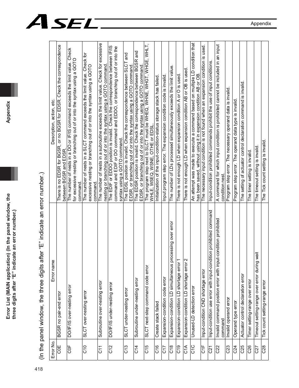 IAI America ASEL User Manual | Page 440 / 468