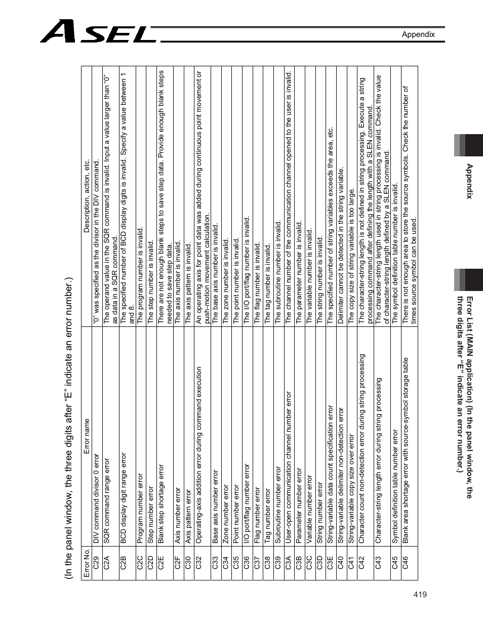 IAI America ASEL User Manual | Page 441 / 468