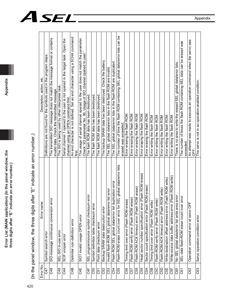 IAI America ASEL User Manual | Page 442 / 468