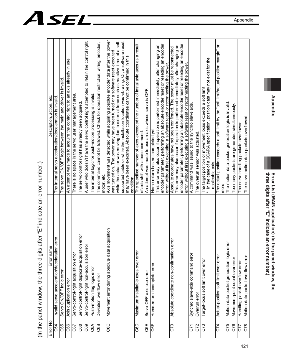 IAI America ASEL User Manual | Page 443 / 468