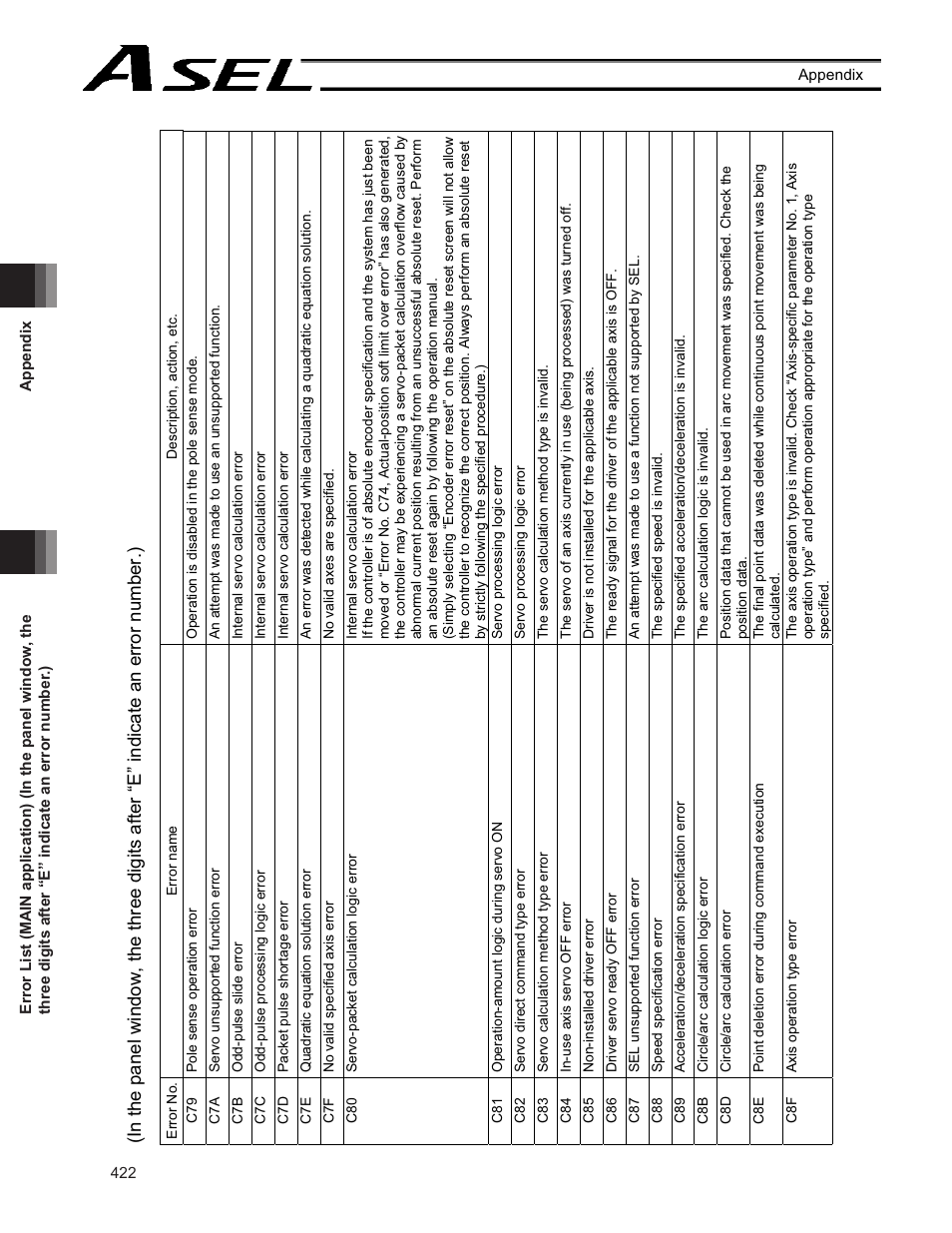 IAI America ASEL User Manual | Page 444 / 468