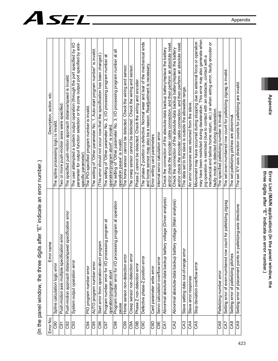 IAI America ASEL User Manual | Page 445 / 468