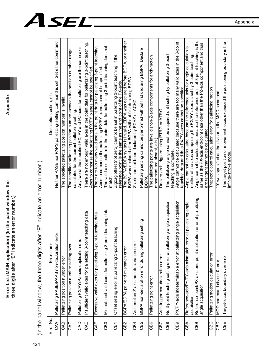 IAI America ASEL User Manual | Page 446 / 468