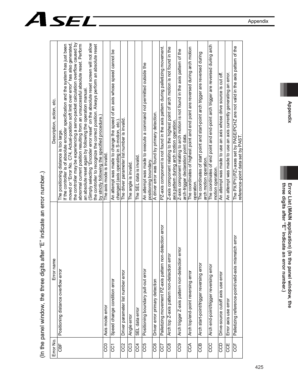 IAI America ASEL User Manual | Page 447 / 468