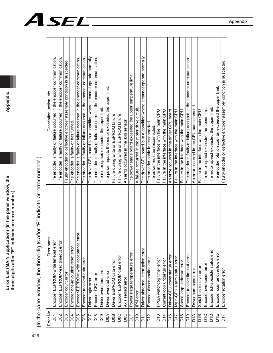 IAI America ASEL User Manual | Page 448 / 468