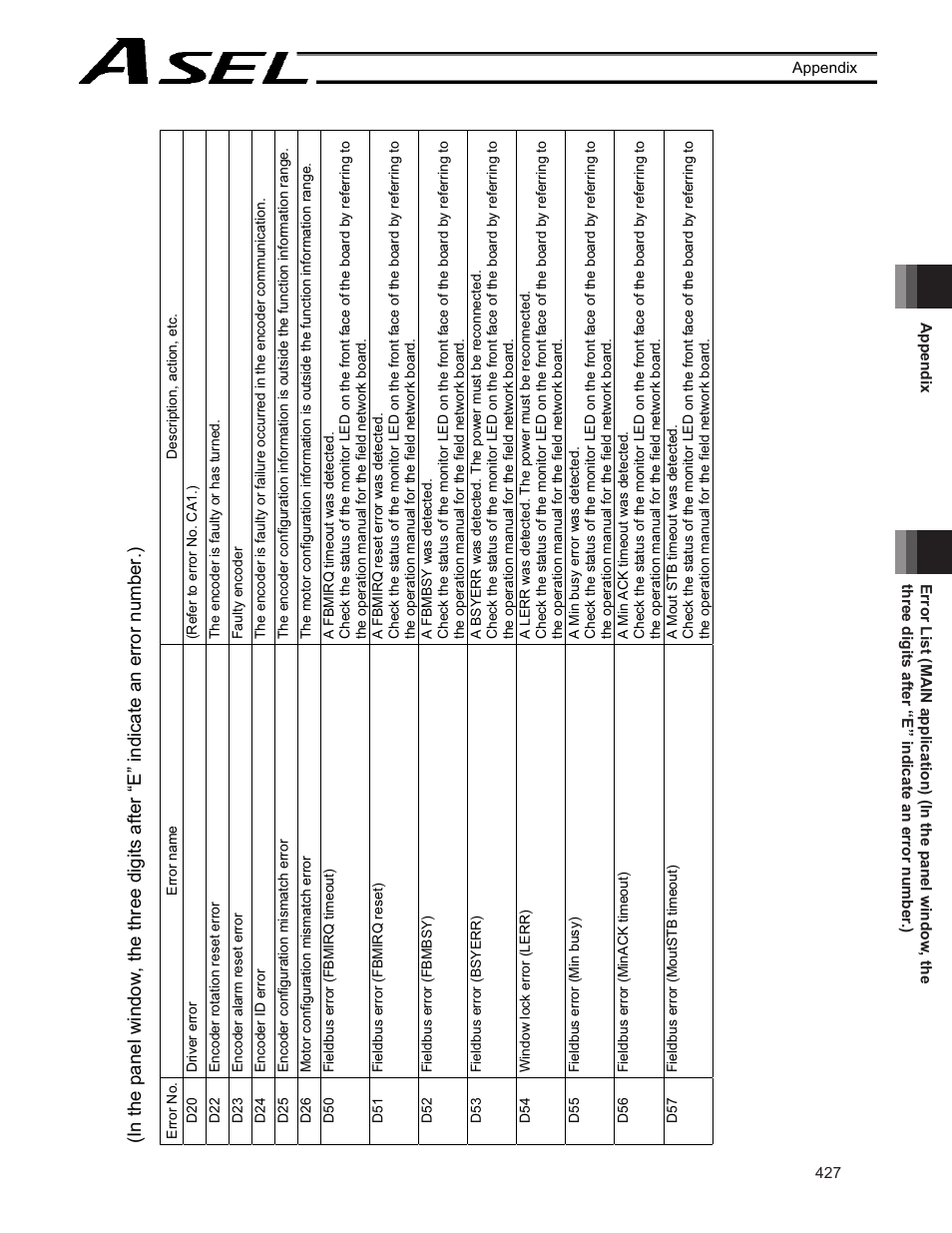 IAI America ASEL User Manual | Page 449 / 468