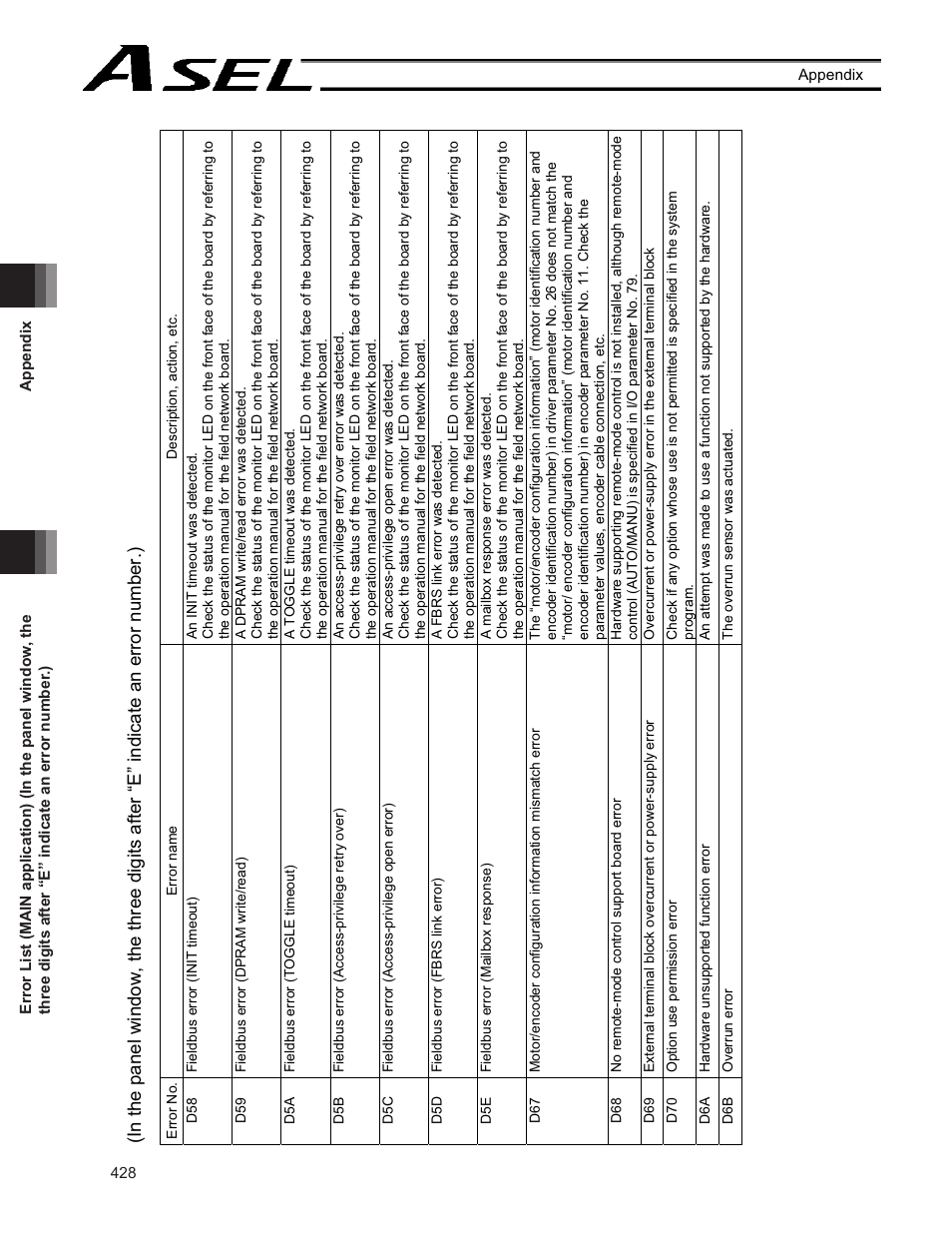 IAI America ASEL User Manual | Page 450 / 468