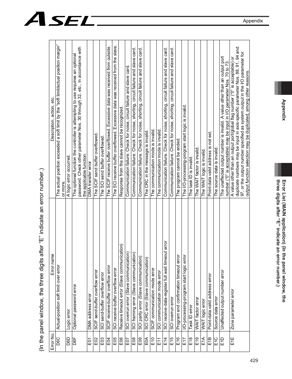 IAI America ASEL User Manual | Page 451 / 468