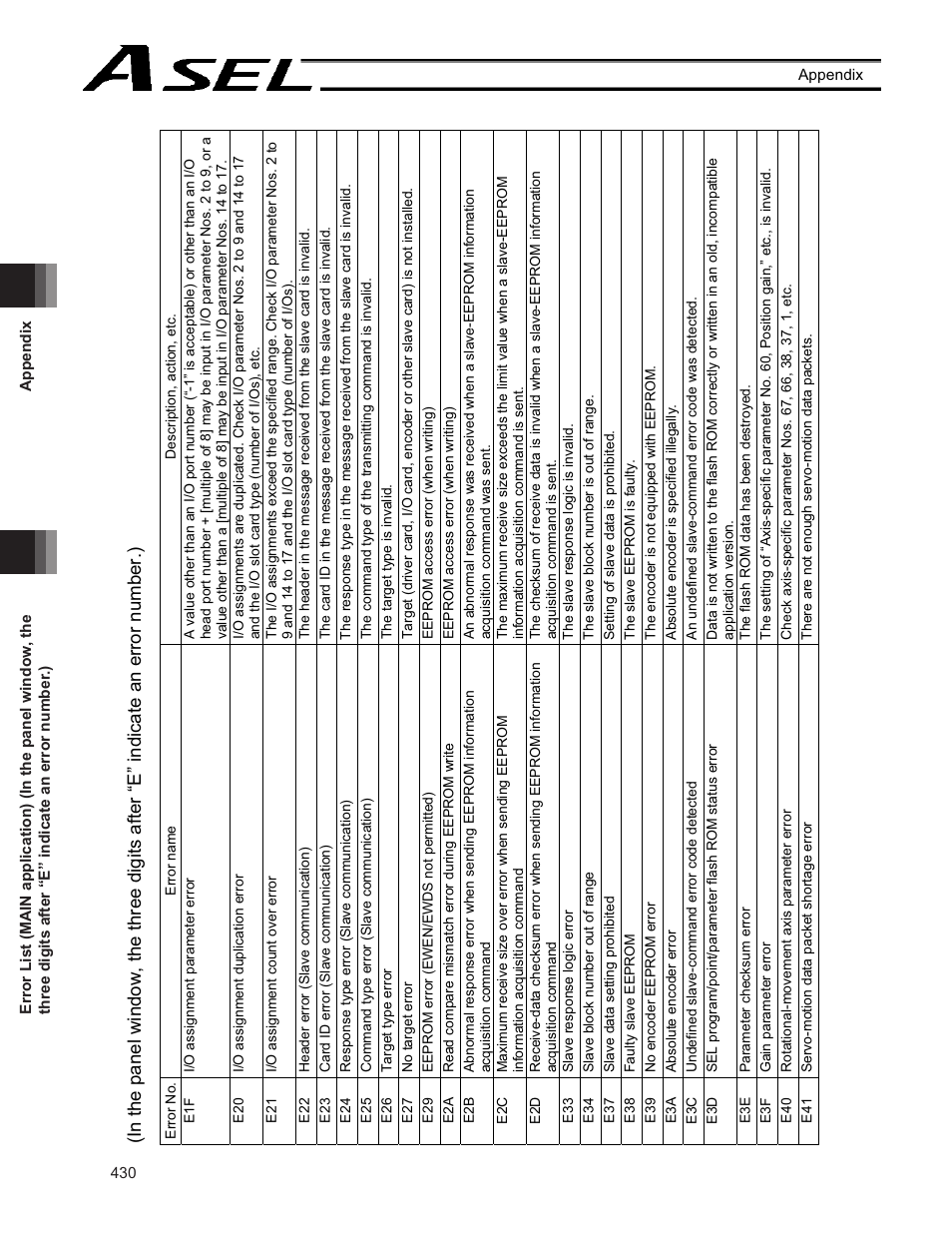 IAI America ASEL User Manual | Page 452 / 468
