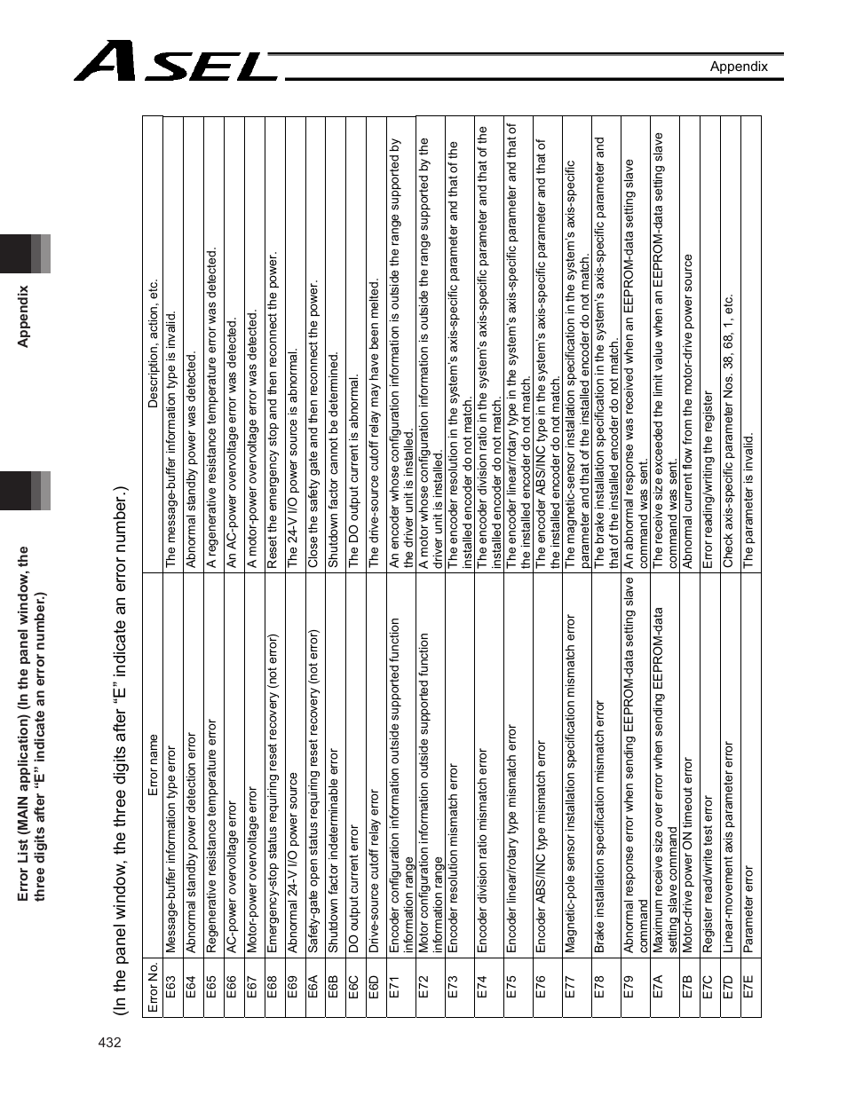 IAI America ASEL User Manual | Page 454 / 468