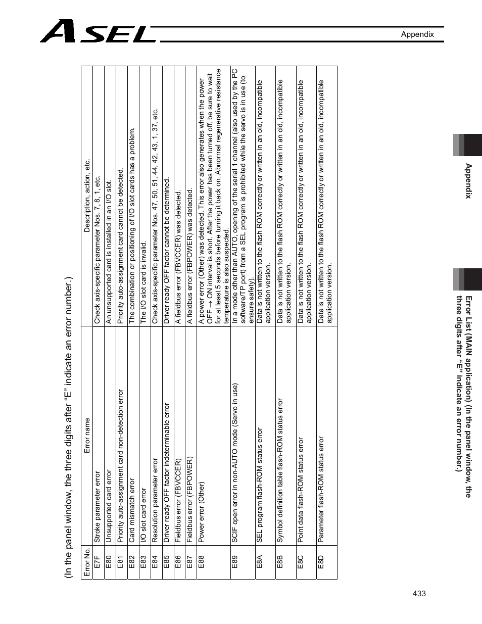 IAI America ASEL User Manual | Page 455 / 468