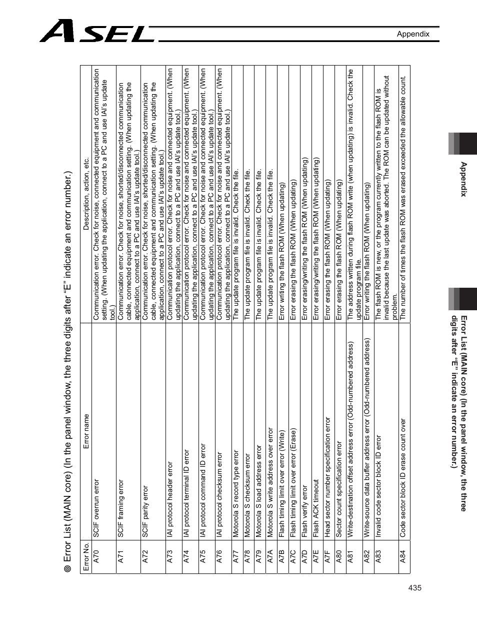IAI America ASEL User Manual | Page 457 / 468