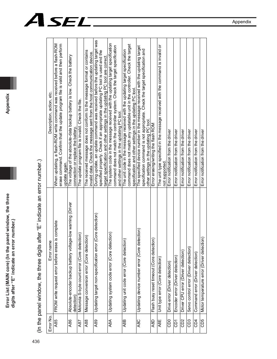 IAI America ASEL User Manual | Page 458 / 468