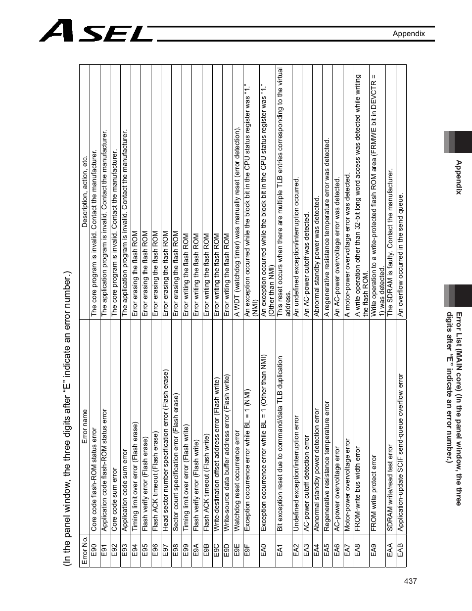 IAI America ASEL User Manual | Page 459 / 468