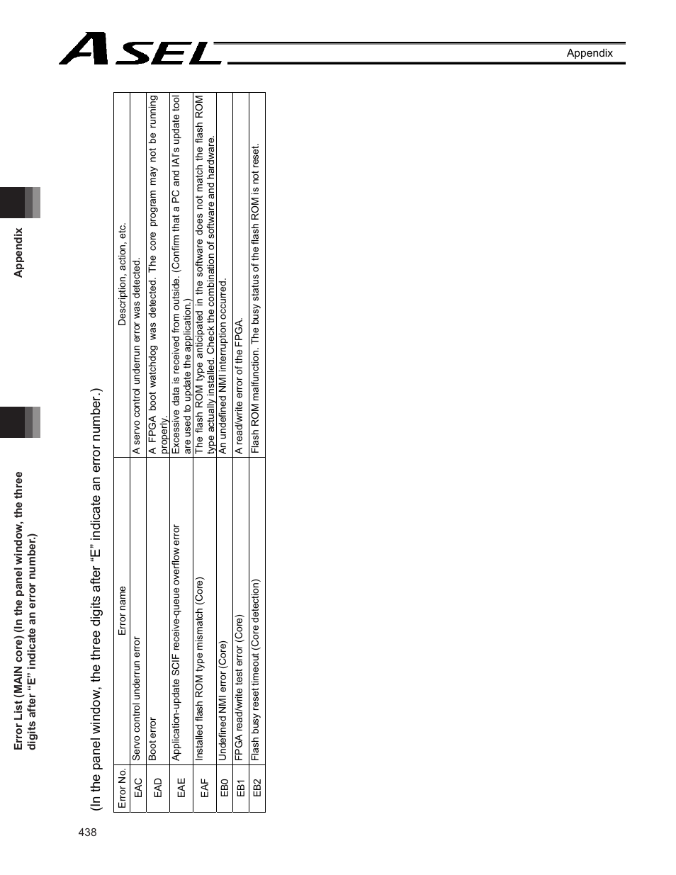 IAI America ASEL User Manual | Page 460 / 468