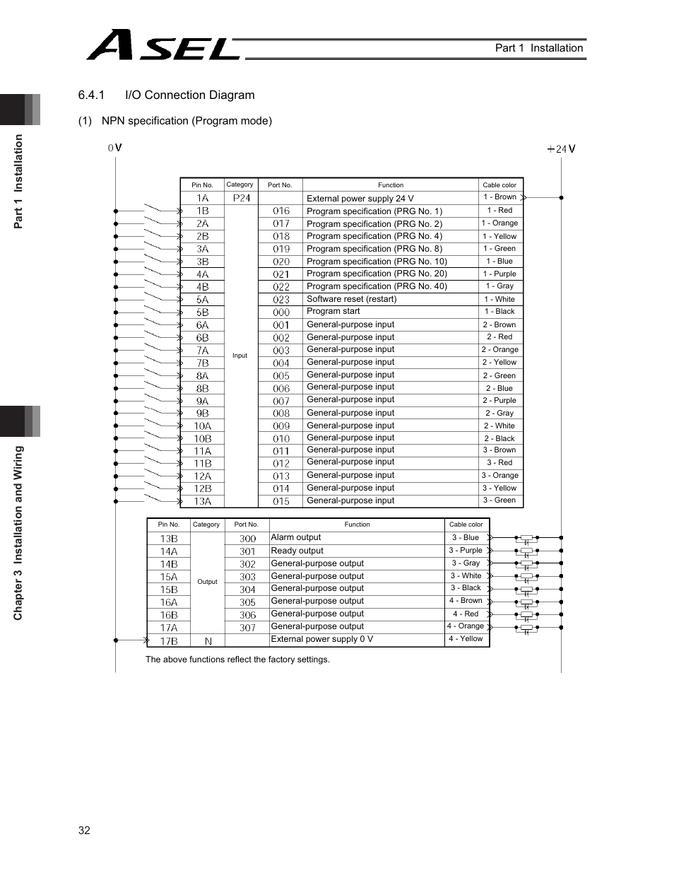 1 i/o connection diagram, 1) npn specification (program mode) | IAI America ASEL User Manual | Page 54 / 468