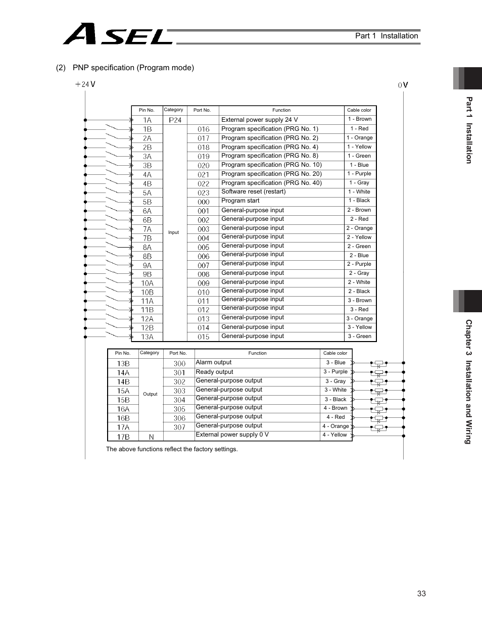 IAI America ASEL User Manual | Page 55 / 468