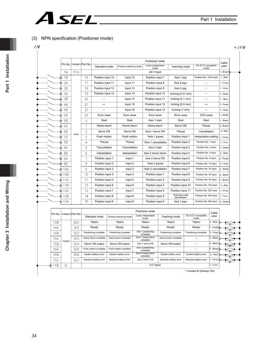 IAI America ASEL User Manual | Page 56 / 468