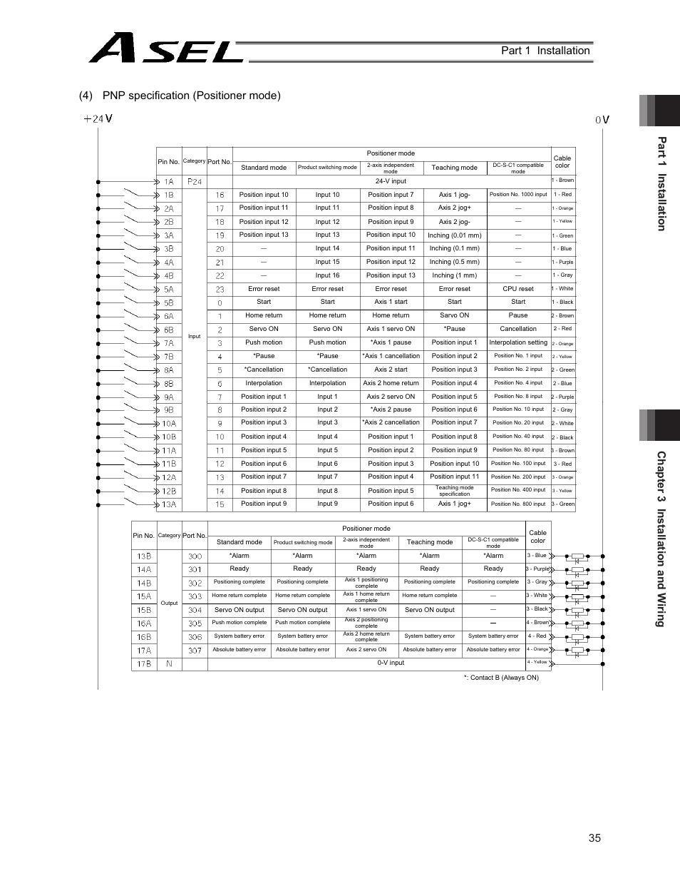 IAI America ASEL User Manual | Page 57 / 468