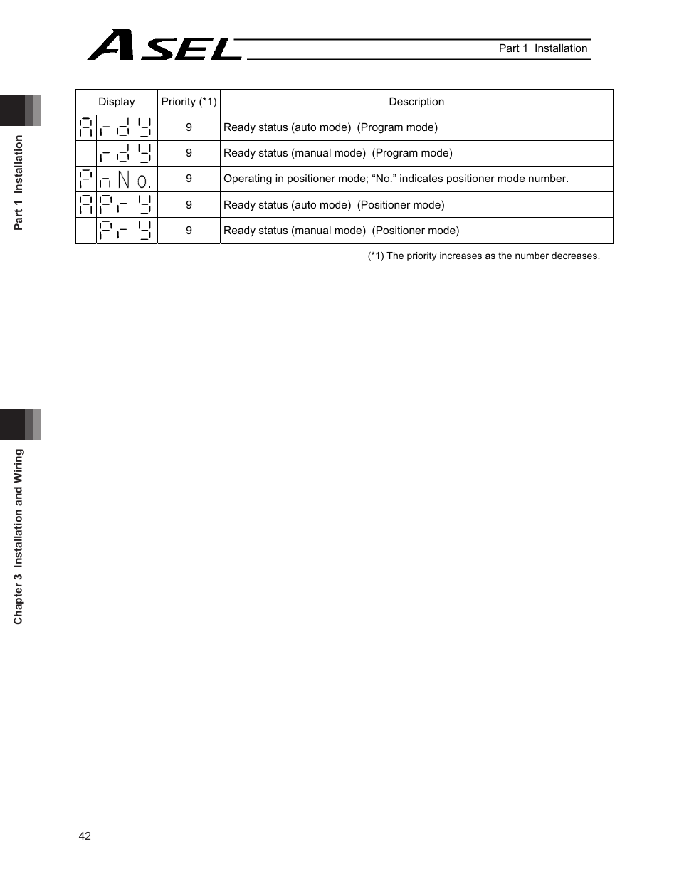 IAI America ASEL User Manual | Page 64 / 468