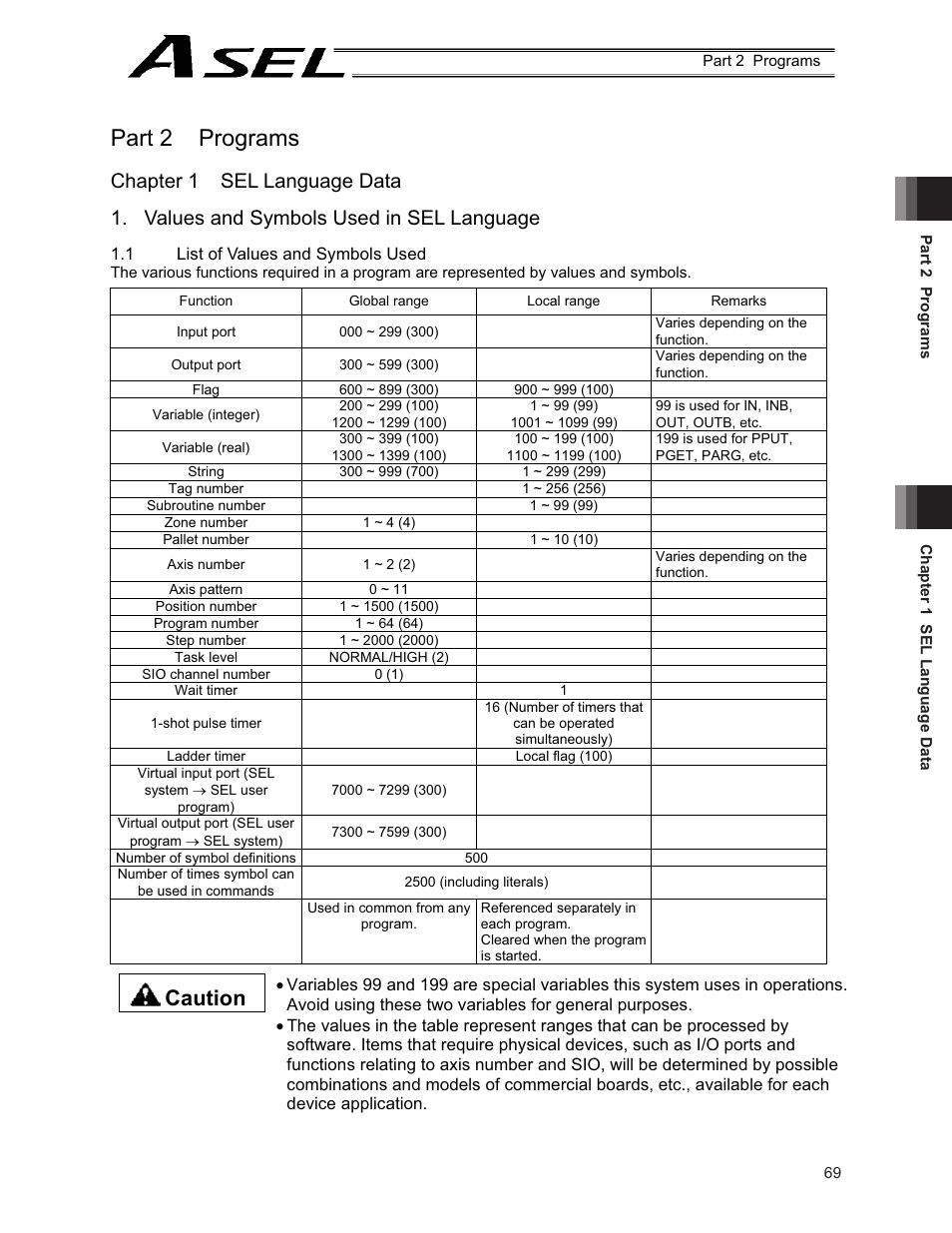 Part 2 programs, Chapter 1 sel language data, Values and symbols used in sel language | Caution | IAI America ASEL User Manual | Page 91 / 468