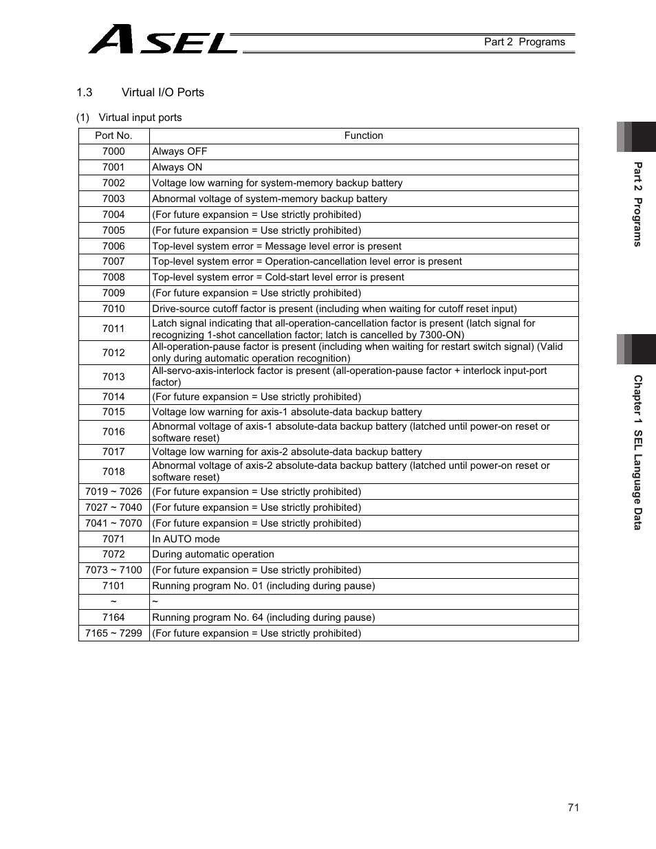 IAI America ASEL User Manual | Page 93 / 468