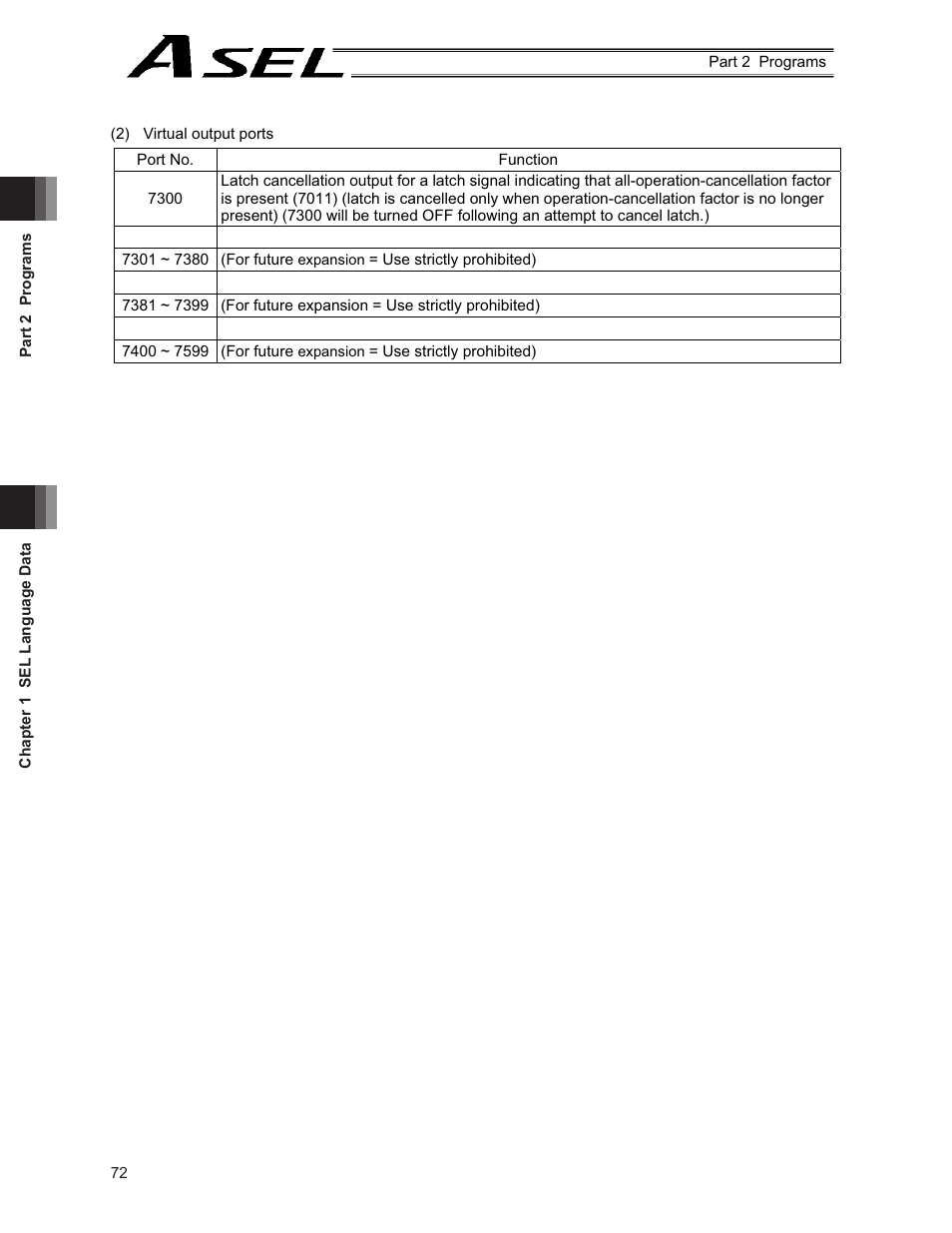 IAI America ASEL User Manual | Page 94 / 468