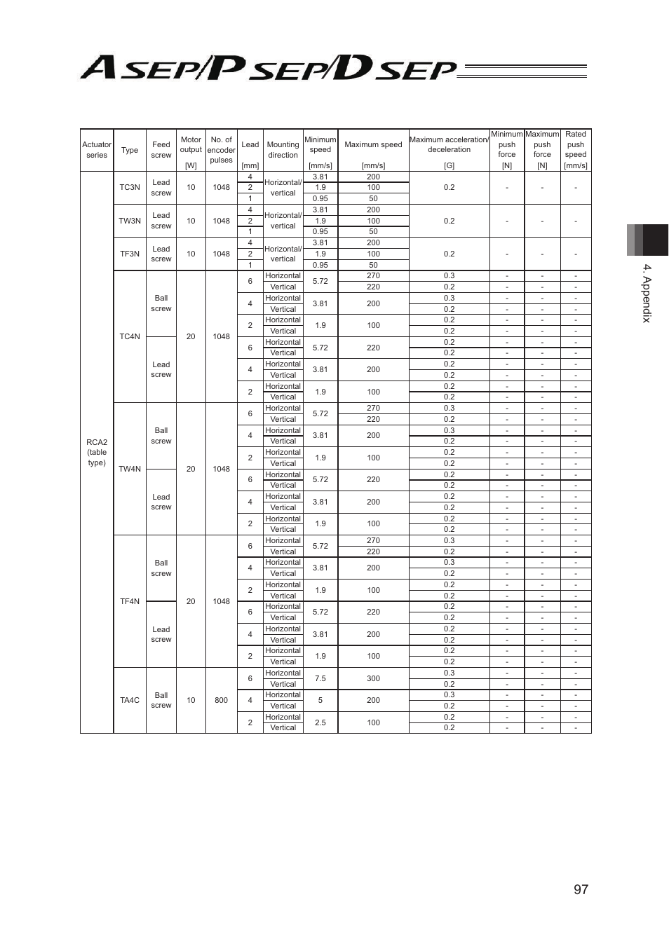Appendix | IAI America PSEP User Manual | Page 103 / 116