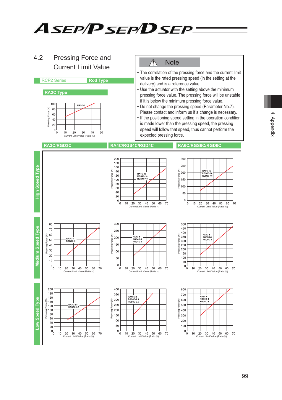 2 pressing force and current limit value | IAI America PSEP User Manual | Page 105 / 116