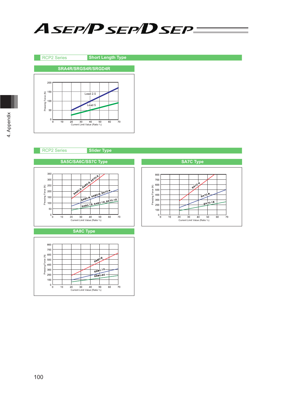 IAI America PSEP User Manual | Page 106 / 116