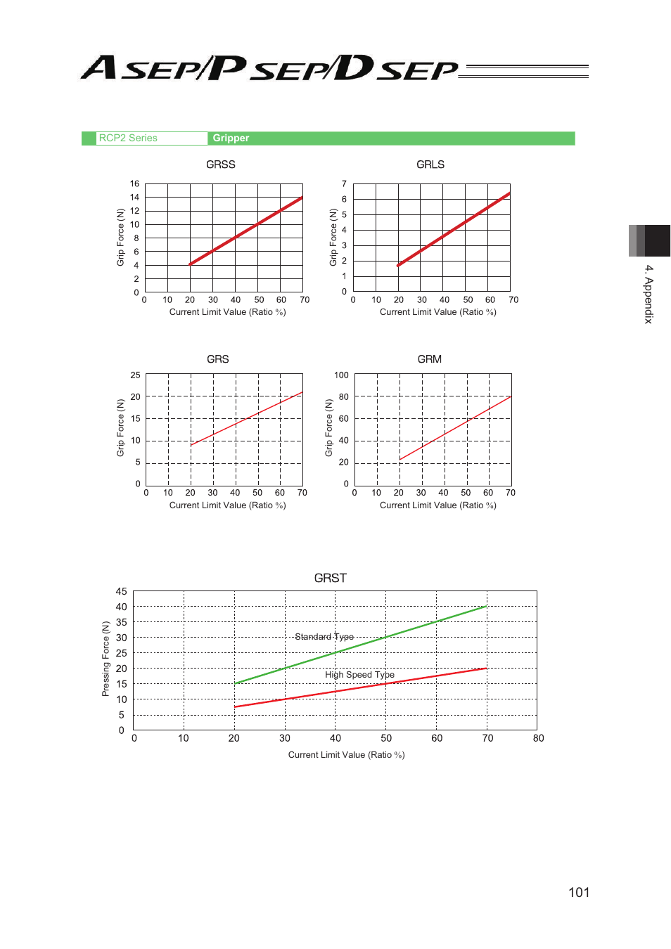IAI America PSEP User Manual | Page 107 / 116