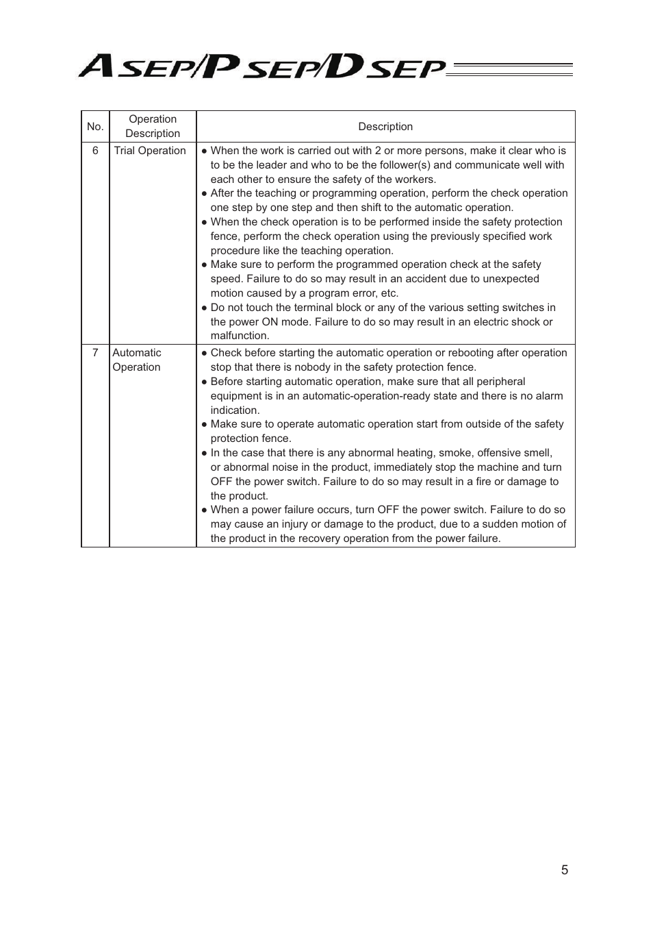 IAI America PSEP User Manual | Page 11 / 116