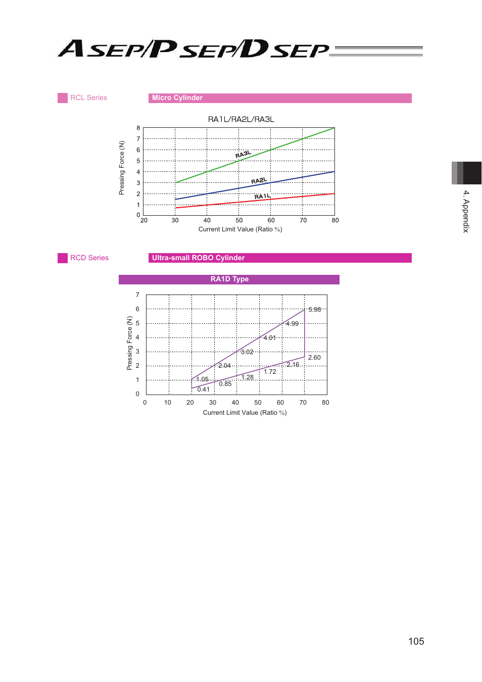 IAI America PSEP User Manual | Page 111 / 116