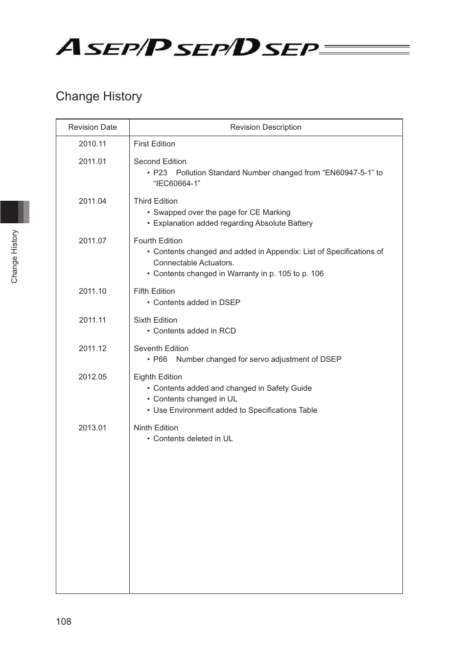 Change history | IAI America PSEP User Manual | Page 114 / 116