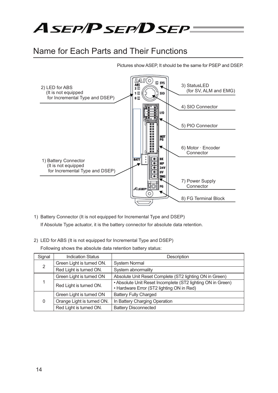 Name for each parts and their functions | IAI America PSEP User Manual | Page 20 / 116
