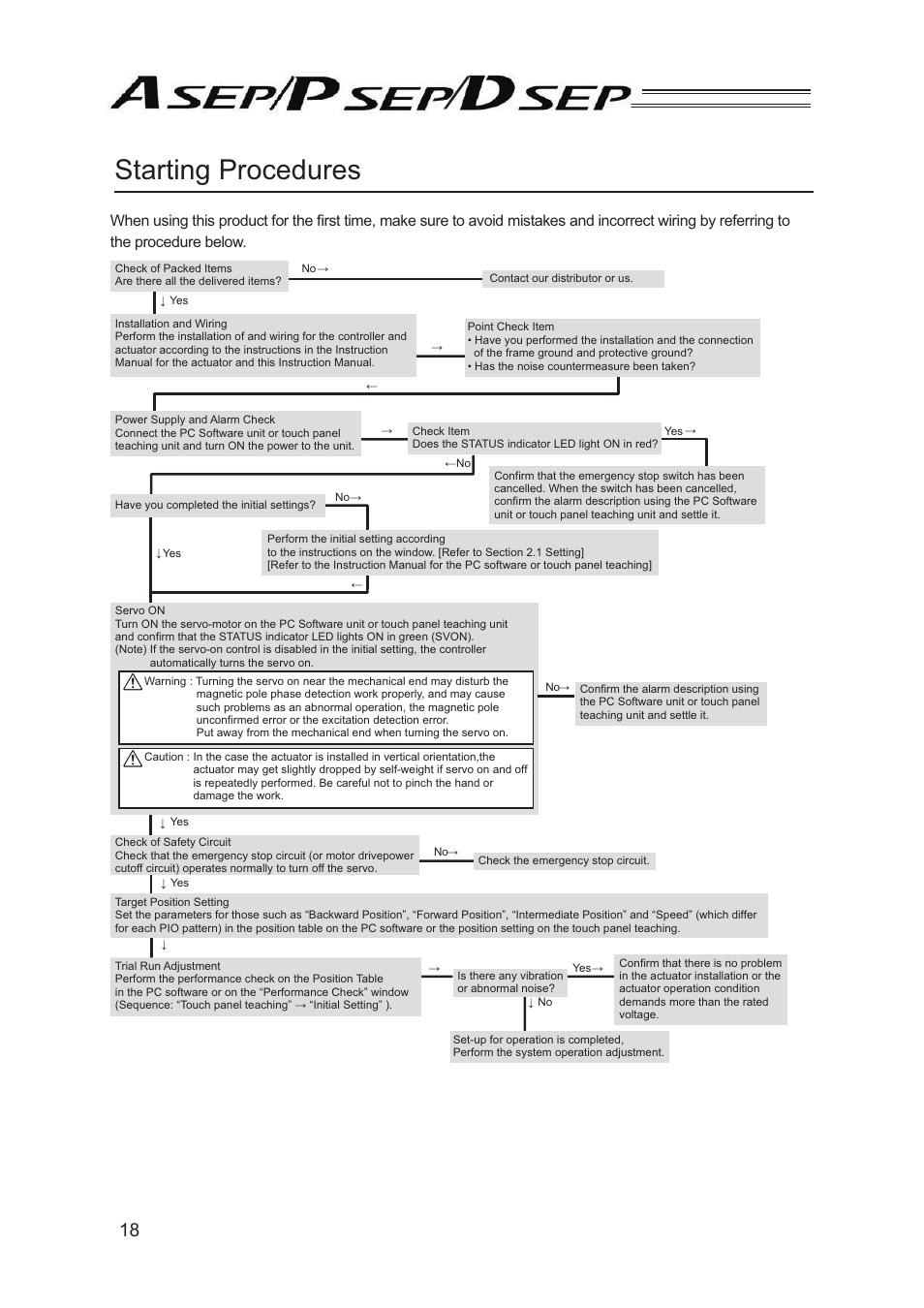 Starting procedures | IAI America PSEP User Manual | Page 24 / 116