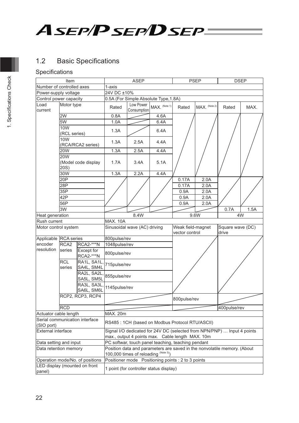 2 basic specifications, Dvlf6shfl¿fdwlrqv, 6shfl¿fdwlrqv | IAI America PSEP User Manual | Page 28 / 116