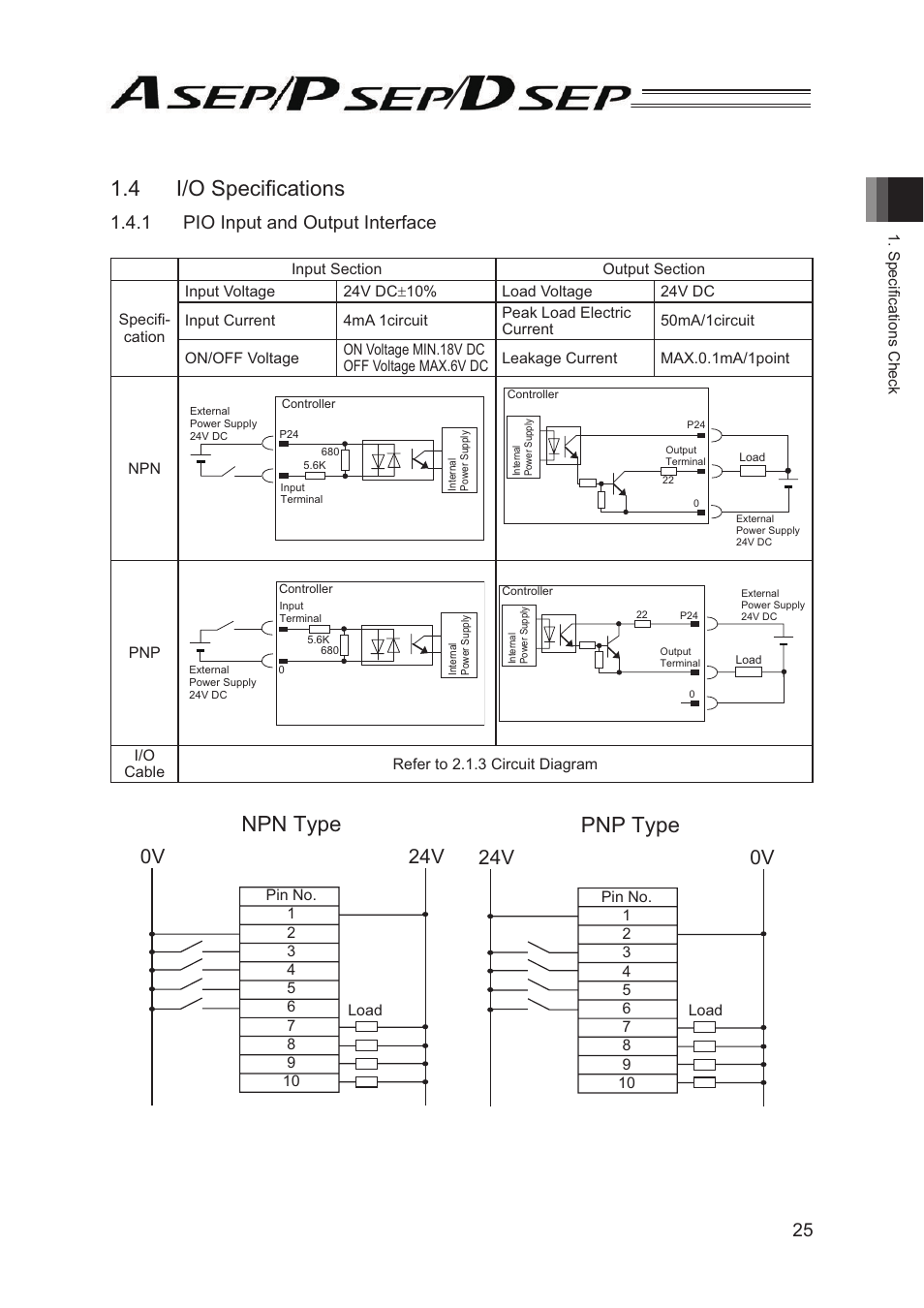 4 i/o specifications, 26shfl¿fdwlrqv, Npn type | Pnp type, 0v 24v, 24v 0v, 1 pio input and output interface | IAI America PSEP User Manual | Page 31 / 116