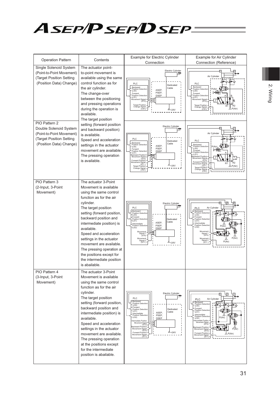 Wiring | IAI America PSEP User Manual | Page 37 / 116