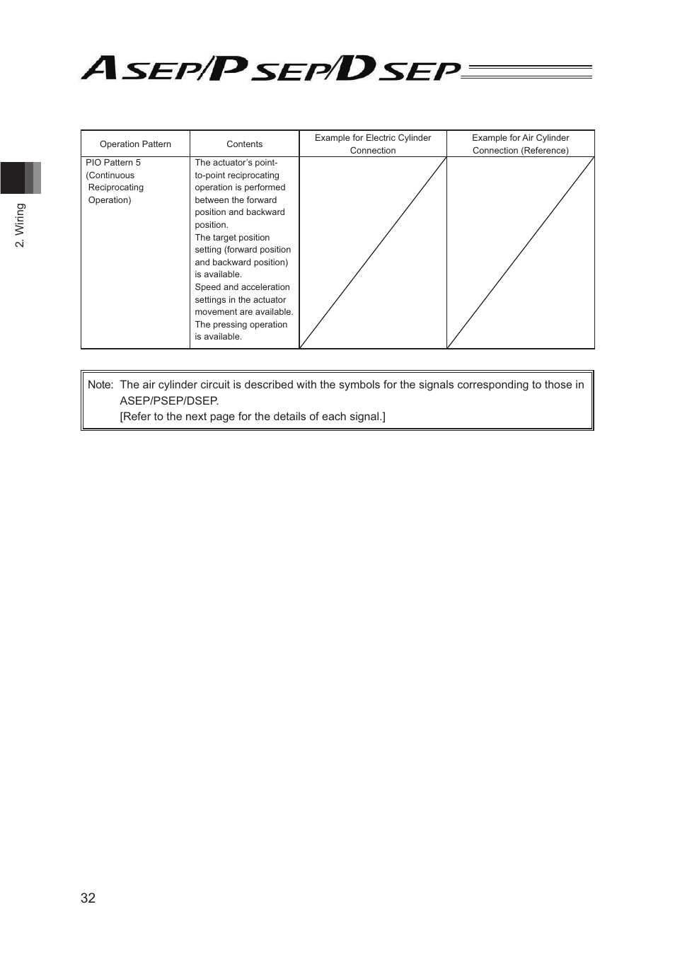 IAI America PSEP User Manual | Page 38 / 116