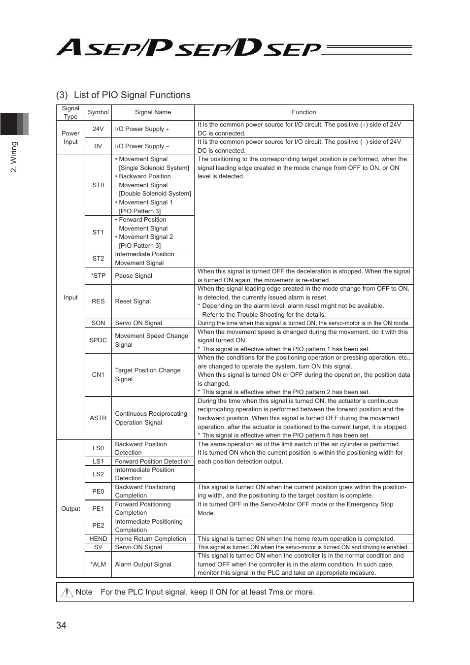 3) list of pio signal functions | IAI America PSEP User Manual | Page 40 / 116