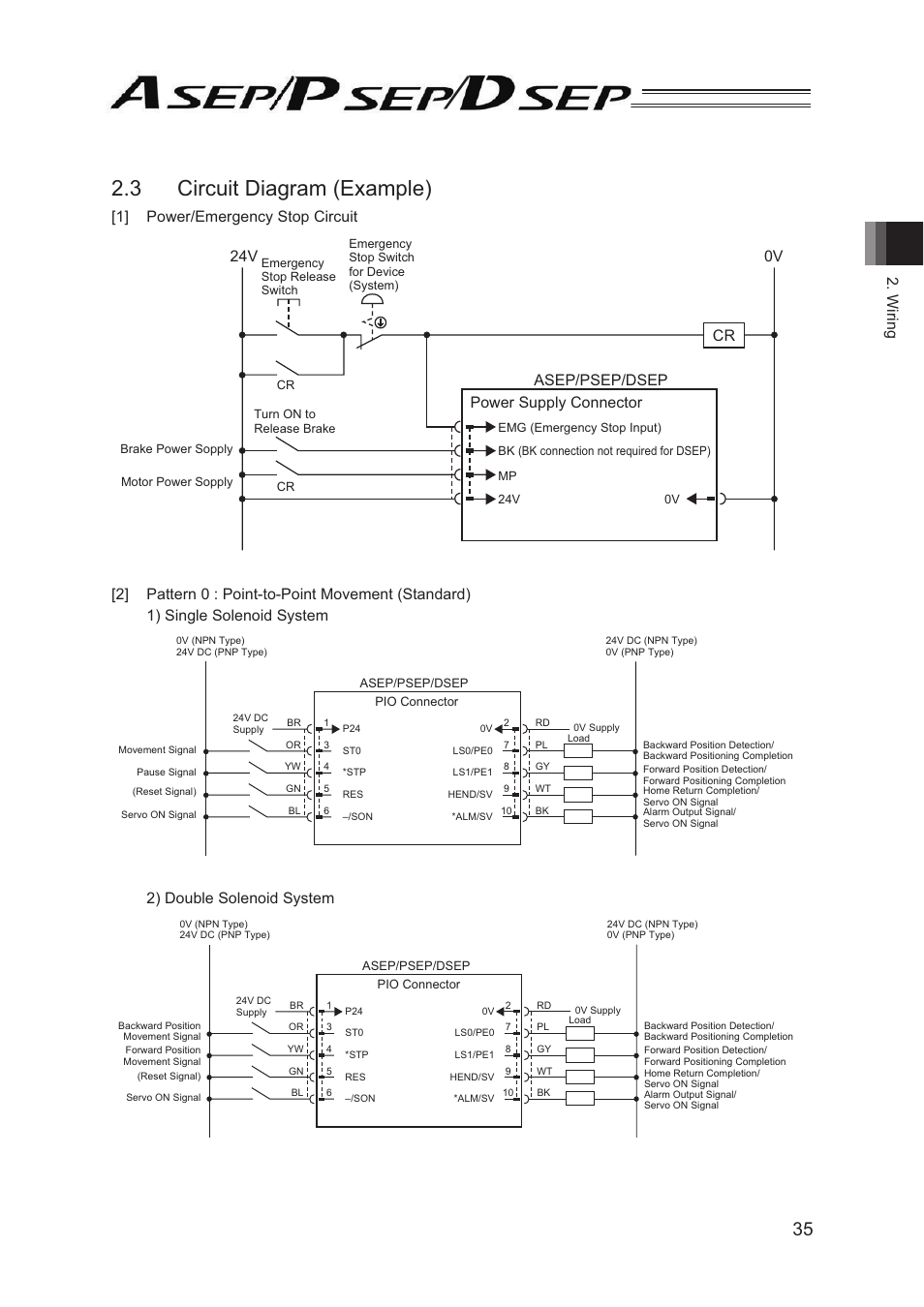 3 circuit diagram (example), Wiring, 1] power/emergency stop circuit cr | Asep/psep/dsep, 24v 0v, Power supply connector, 2) double solenoid system | IAI America PSEP User Manual | Page 41 / 116