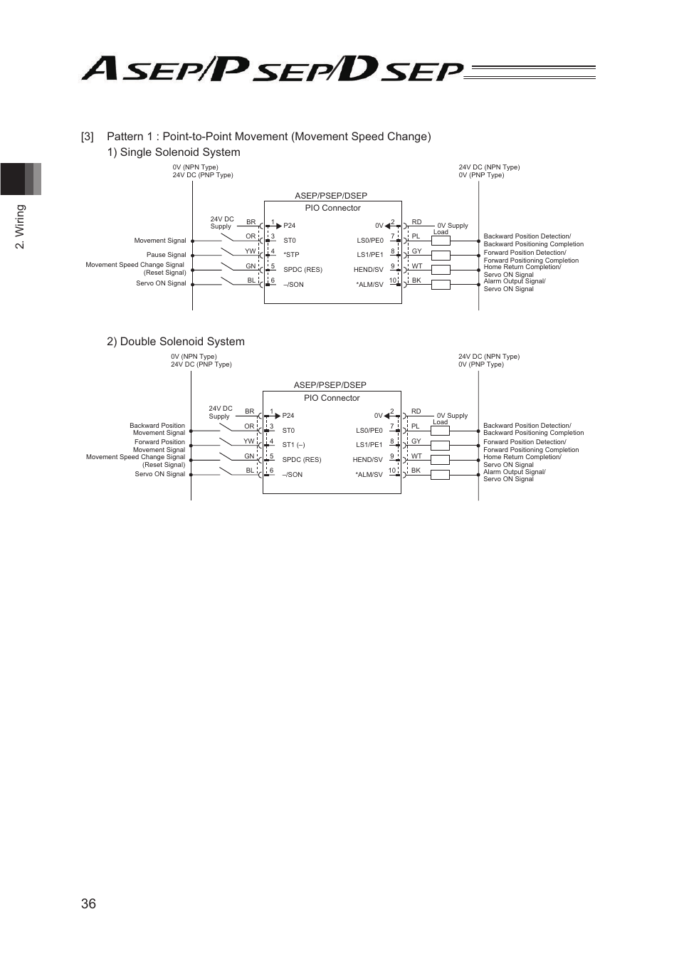 2) double solenoid system | IAI America PSEP User Manual | Page 42 / 116