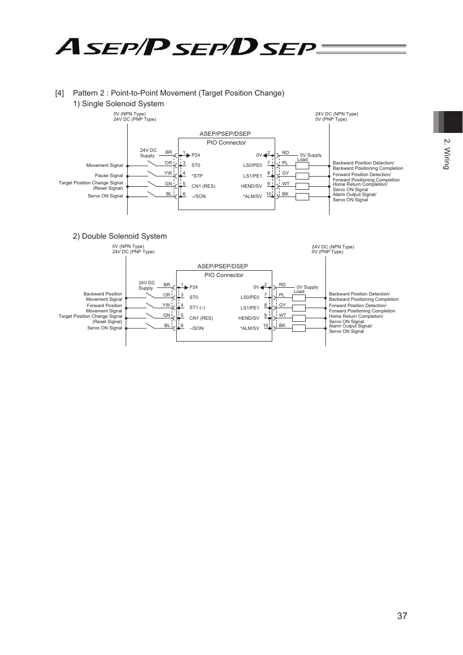 2) double solenoid system | IAI America PSEP User Manual | Page 43 / 116