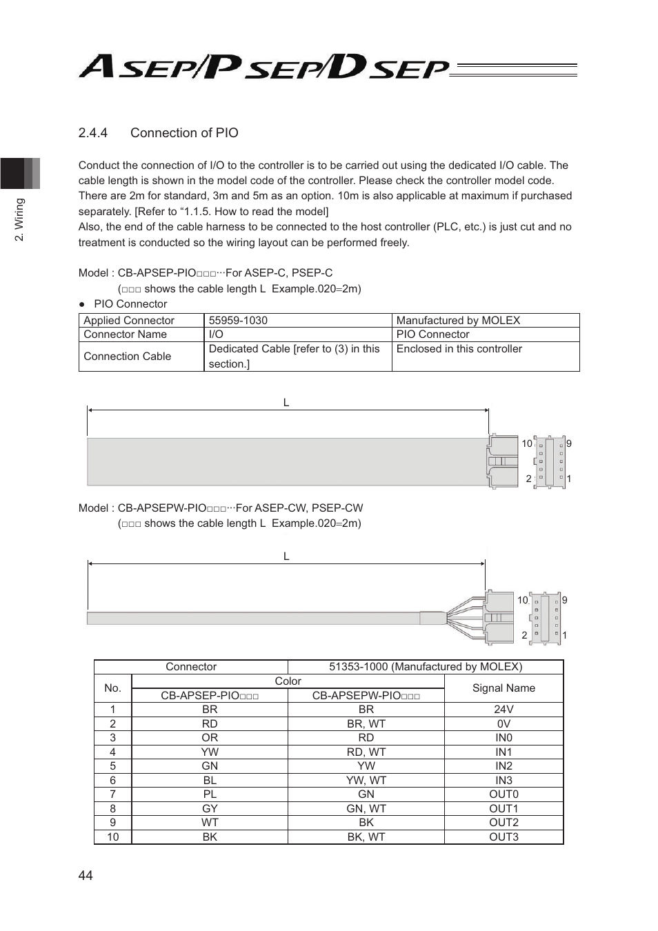 IAI America PSEP User Manual | Page 50 / 116