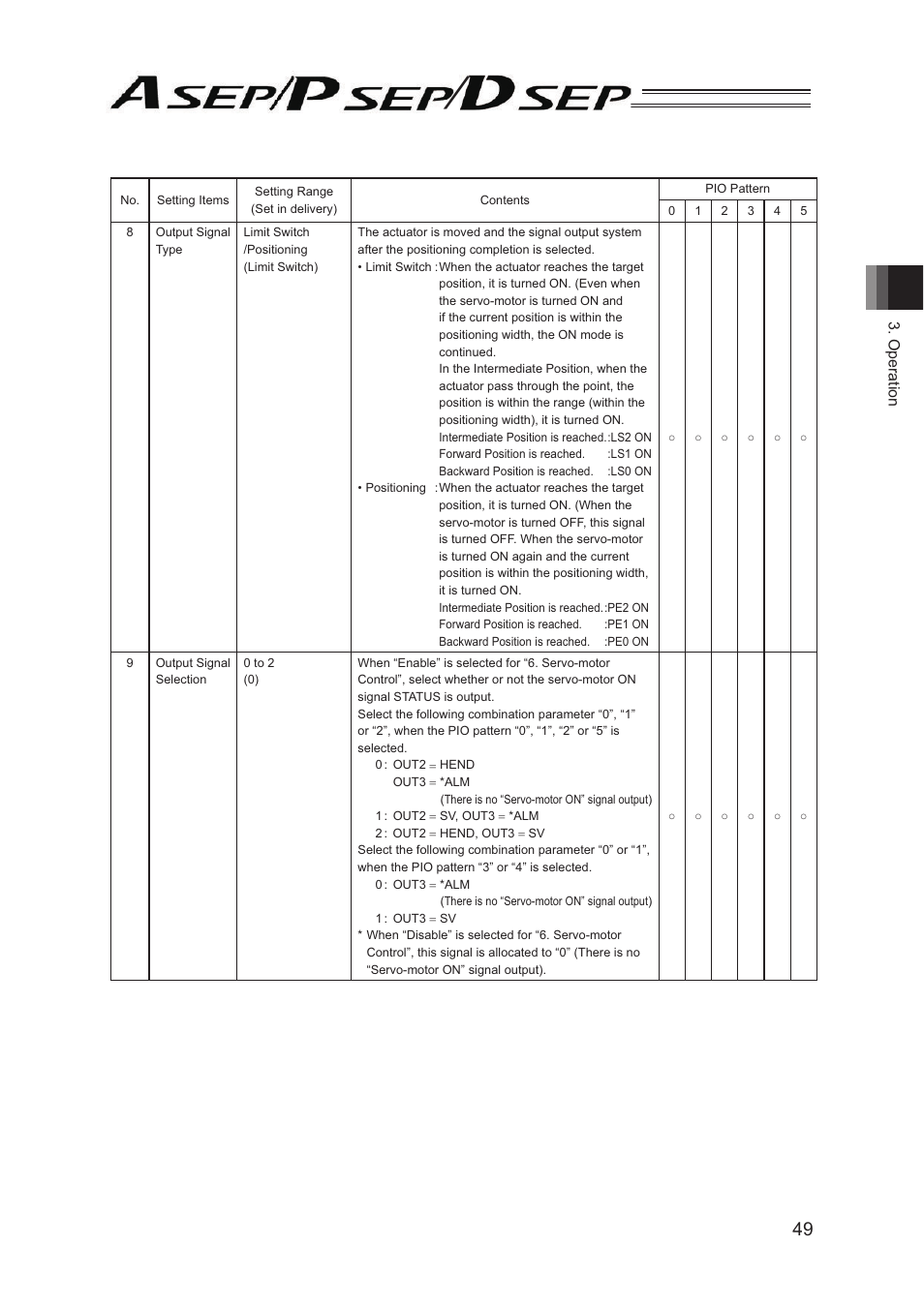 IAI America PSEP User Manual | Page 55 / 116