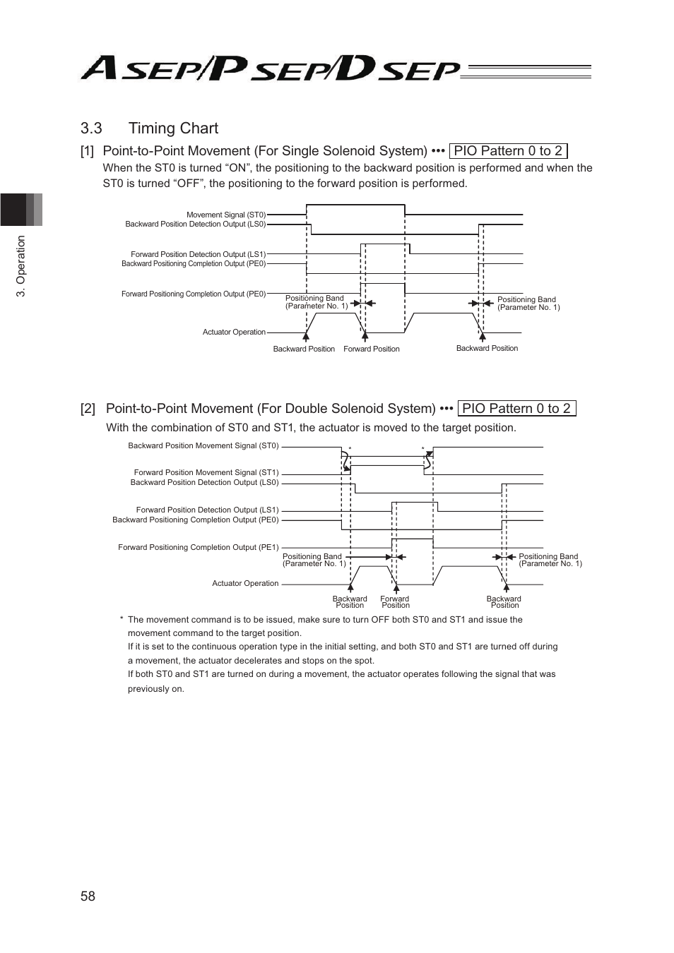 3 timing chart | IAI America PSEP User Manual | Page 64 / 116