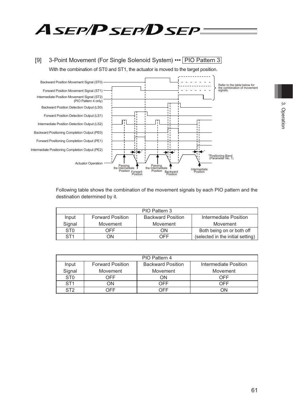 IAI America PSEP User Manual | Page 67 / 116
