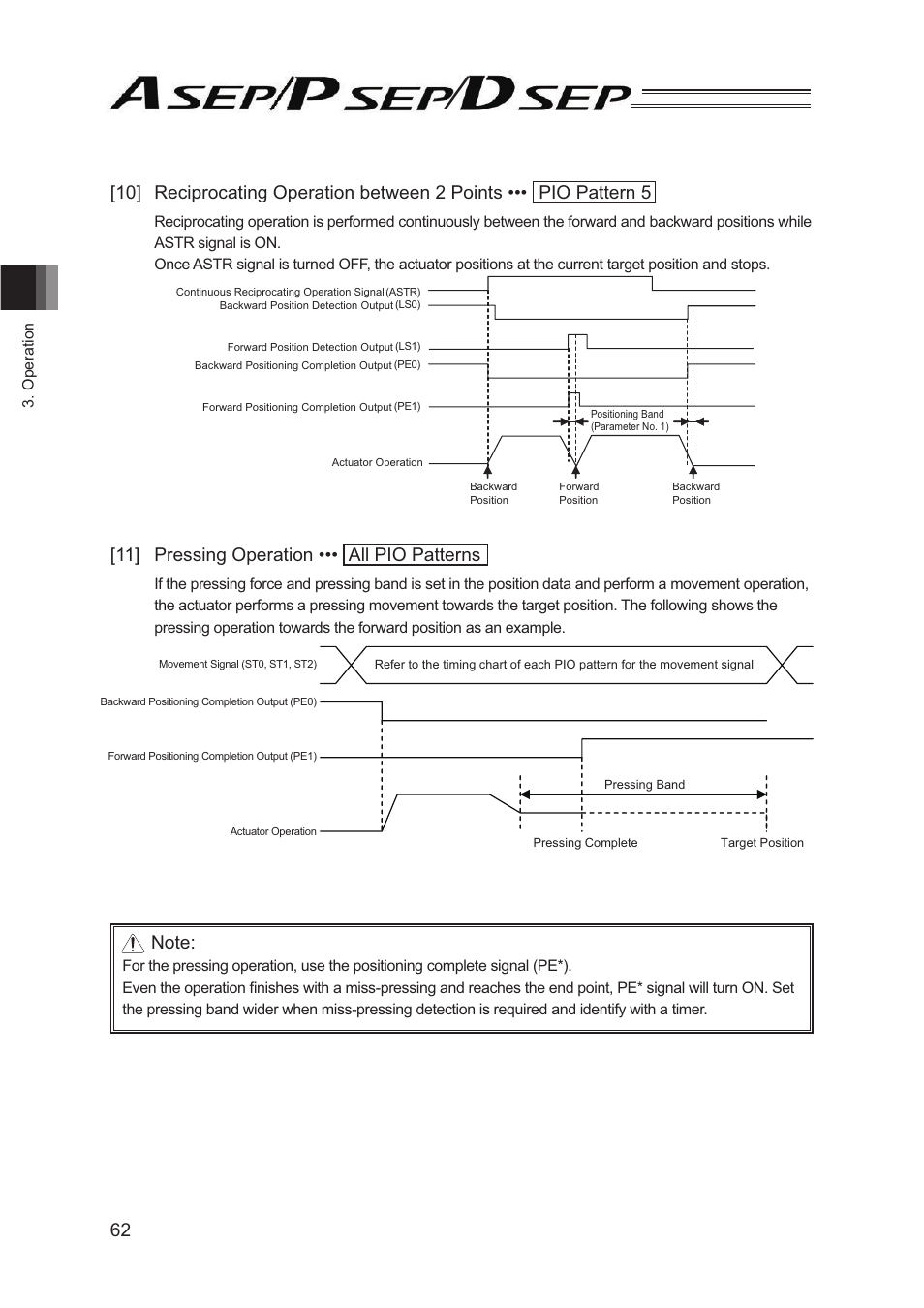11] pressing operation ••• all pio patterns | IAI America PSEP User Manual | Page 68 / 116