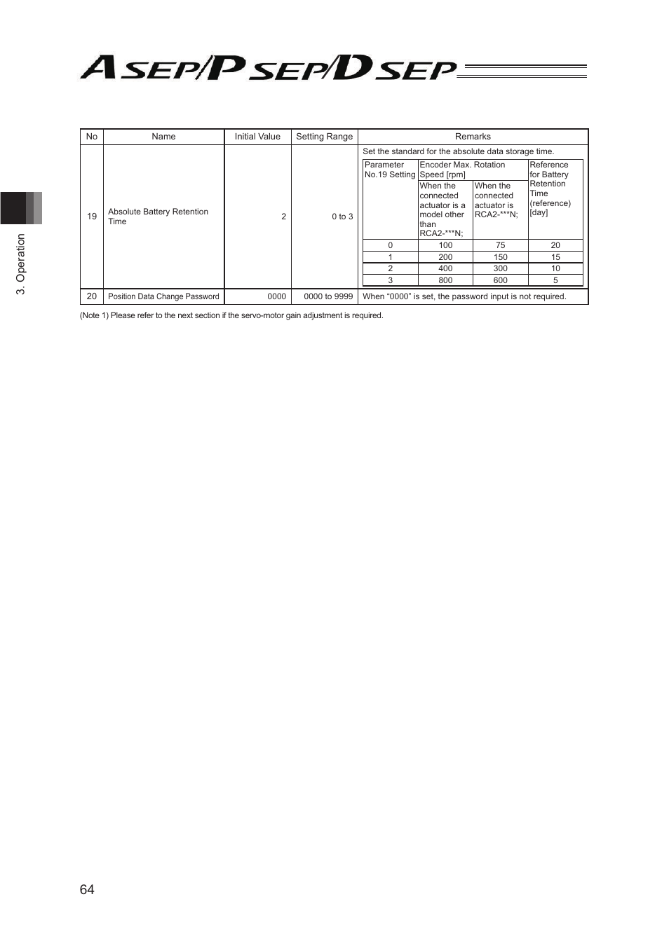 IAI America PSEP User Manual | Page 70 / 116